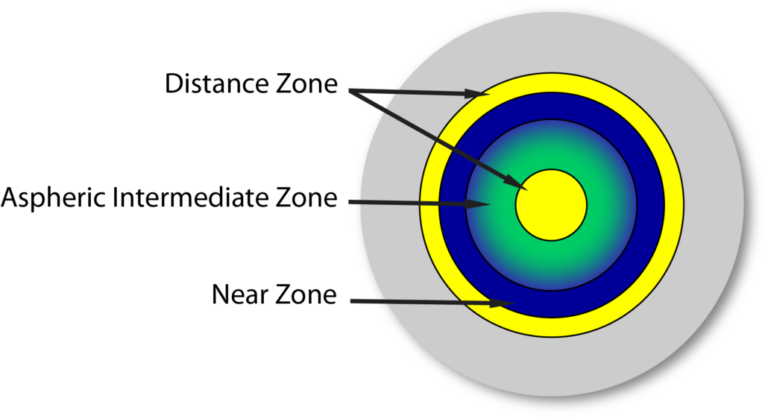 Scleral lens cornea fitting